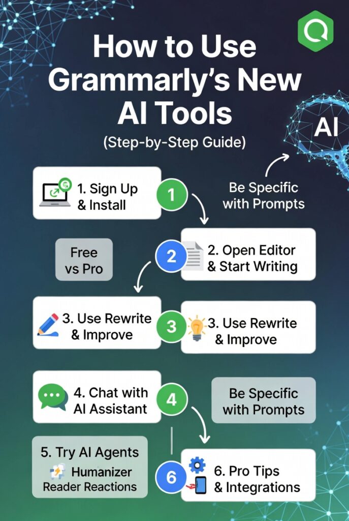 How to Use Grammarly AI Tools (Step-by-Step Guide)