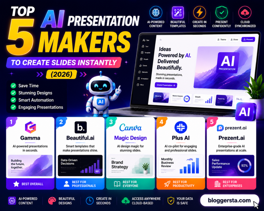 Top AI presentation maker tools for creating professional slides and presentations quickly in 2026.