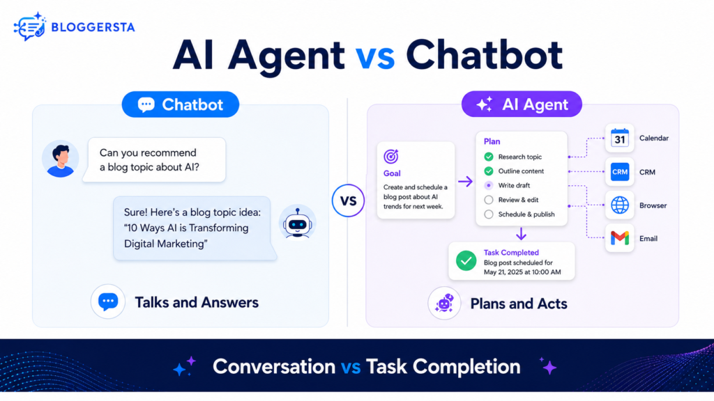 AI Agent vs Chatbot, explore real examples and learn whether ChatGPT is a chatbot, an AI agent or both in different situations.
