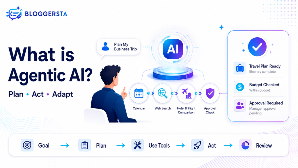 What is Agentic AI showing AI planning, using tools, and completing tasks autonomously.