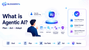 What is Agentic AI showing AI planning, using tools, and completing tasks autonomously.