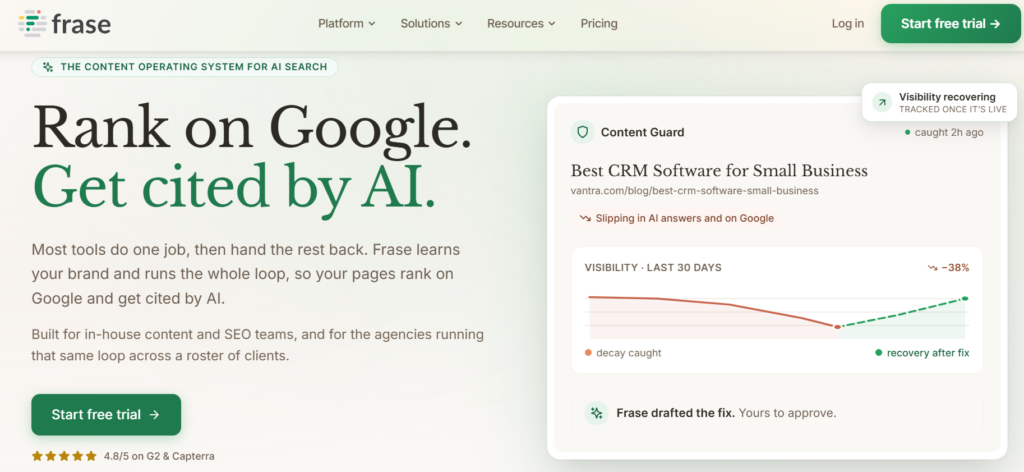 Frase AI is one of the best AI Writing Tools for Bloggers and Content Writer