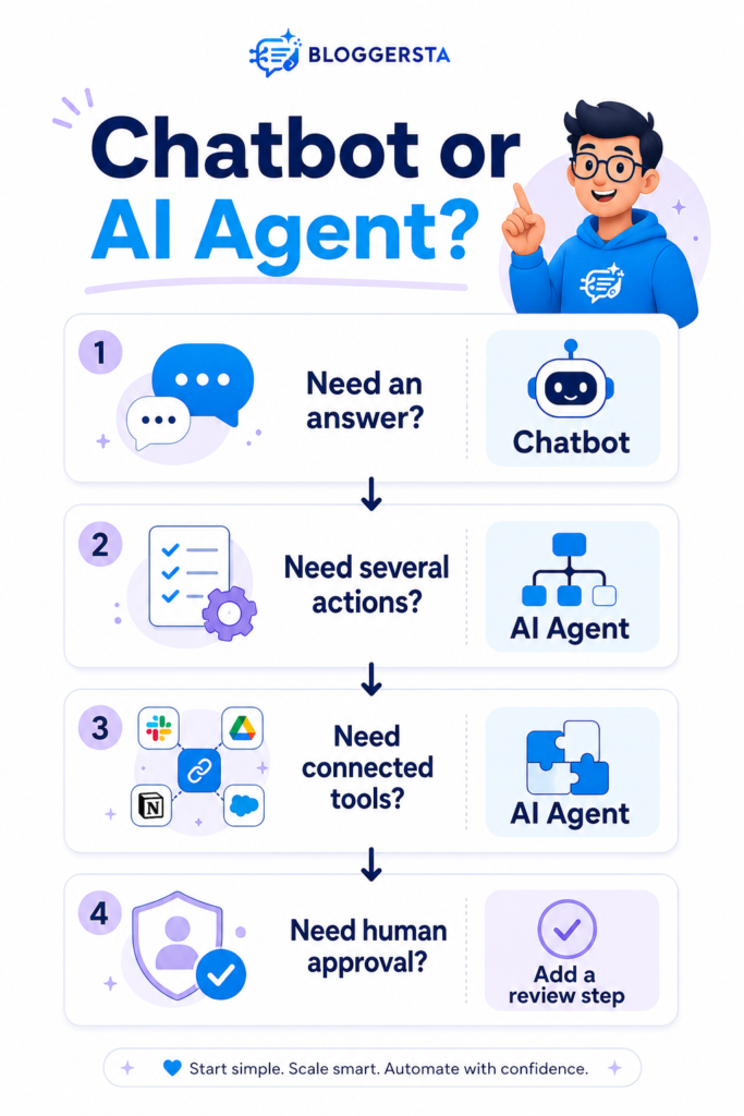 AI Agent vs Chatbot, explore real examples and learn whether ChatGPT is a chatbot, an AI agent or both in different situations.