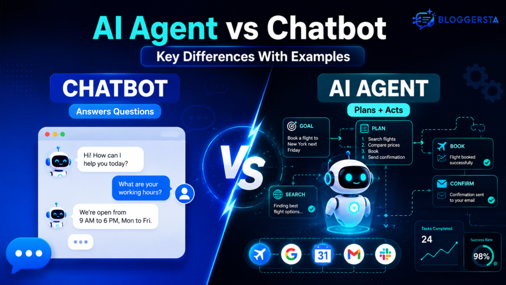 AI Agent vs Chatbot comparison showing key differences between conversational chatbots and autonomous AI agents with planning, tools, and workflow examples